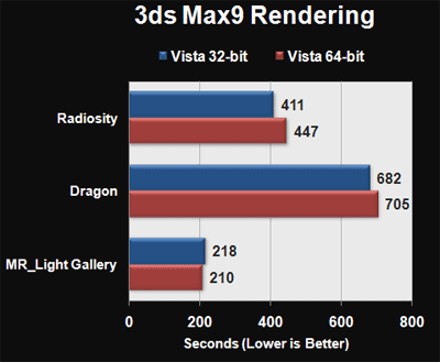   Windows Vista 86 vs Vista 64