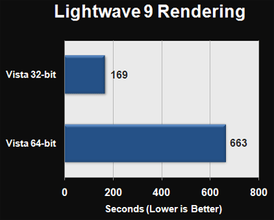   Windows Vista 86 vs Vista 64