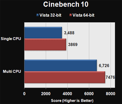   Windows Vista 86 vs Vista 64