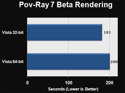   Windows Vista 86 vs Vista 64