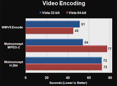   Windows Vista 86 vs Vista 64