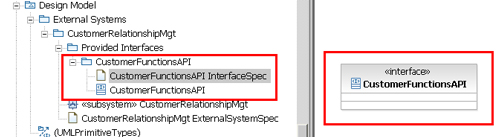 The CustomerFunctionsAPI InterfaceSpec diagram