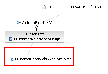 Adding a diagram shortcut to the information model