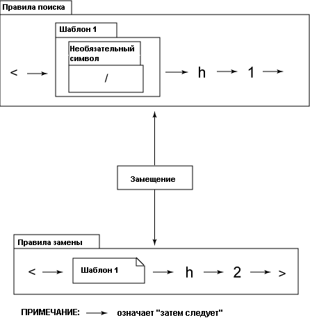 Регулярное выражение Perl в виде диаграммы 