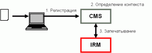 irm_arch_approach_01