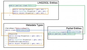 Metadata Scheme