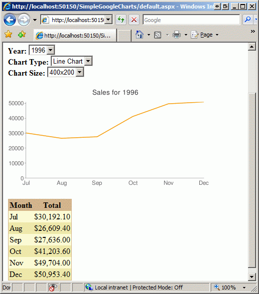     Google Chart API - ASP.NET - Microsoft .NET - , ,  