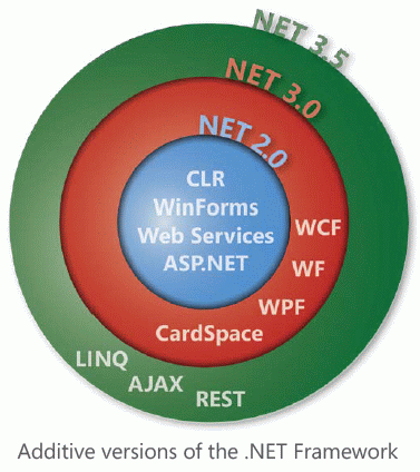  ASP.NET 3.5  Visual Studio 2008 - ASP.NET - Microsoft .NET - , ,  