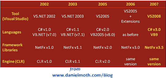  ASP.NET 3.5  Visual Studio 2008 - ASP.NET - Microsoft .NET - , ,  