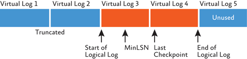      SQL Server - MS SQL Server -   - , ,  