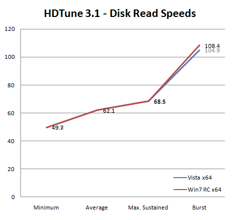 Windows Vista vs. Windows 7 -   