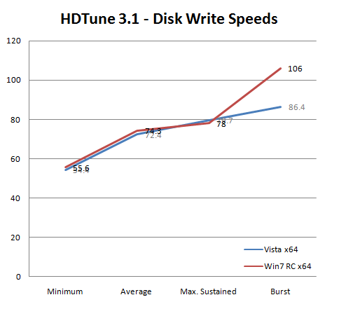 Windows Vista vs. Windows 7 - SSD-