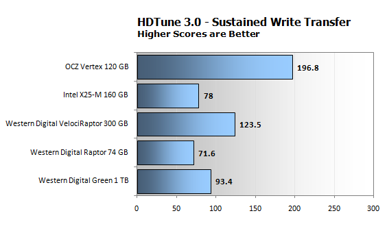 Windows 7 -     SSD