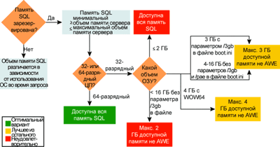    SQL Server 2008 - MS SQL Server -   - , ,  