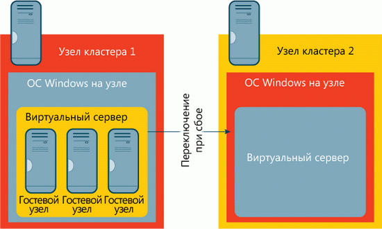     SQL Server - MS SQL Server -   - , ,  