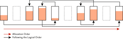       SQL Server - MS SQL Server -   - , ,  