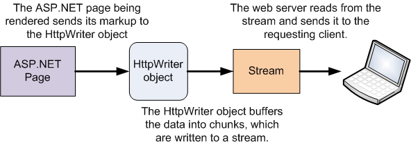   HTTP (HTTP Response)    - ASP.NET - Microsoft .NET - , ,  