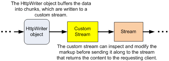   HTTP (HTTP Response)    - ASP.NET - Microsoft .NET - , ,  