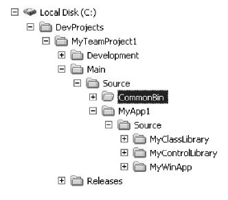       Visual Studio Team System -    -  - , ,  