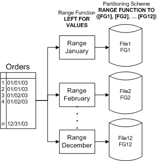     SQL Server 2005 - MS SQL Server -   - , ,  