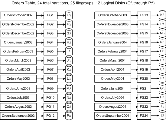     SQL Server 2005 - MS SQL Server -   - , ,  