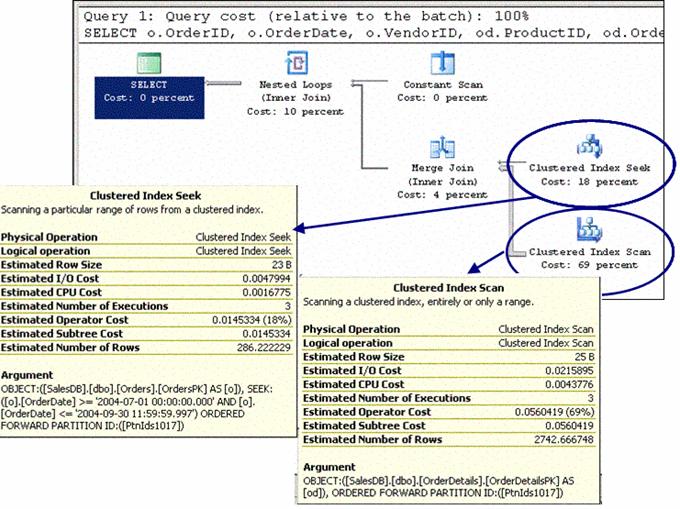     SQL Server 2005 - MS SQL Server -   - , ,  