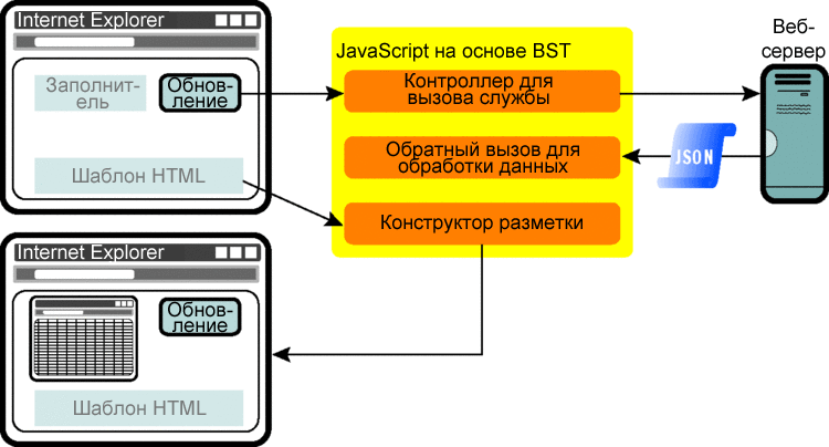 AJAX  ASP.NET      - ASP.NET - Microsoft .NET - , ,  