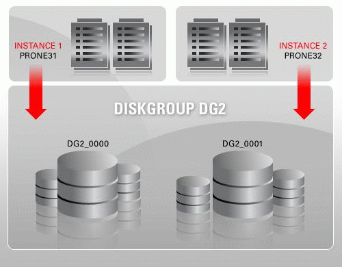 Автоматическое управление памятью в Oracle 11g - Oracle - Базы данных - Программирование, исходники, операционные системы