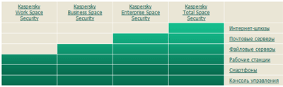      Kaspersky Open Space Security