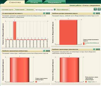 Kaspersky Administration Kit 8.0