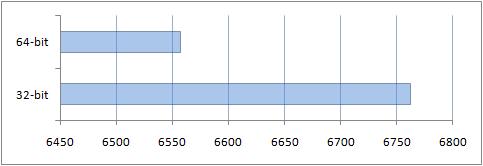     : Windows x86  x64?