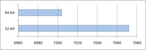     : Windows x86  x64?