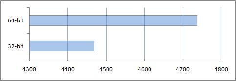     : Windows x86  x64?