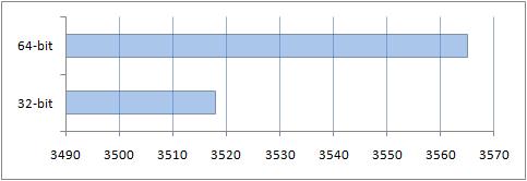     : Windows x86  x64?