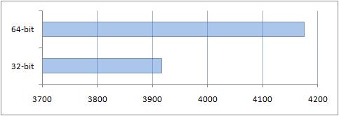     : Windows x86  x64?