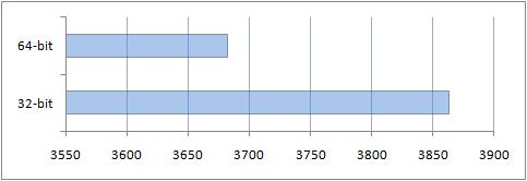     : Windows x86  x64?