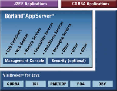 Borland Enterprise Server AppServer Edition