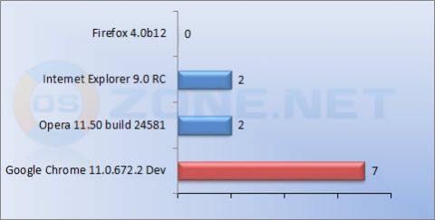 http://it.icmp.ru/postimages/2/6925/full/TestBrowser10.jpg