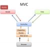 Особенность модели MVC   
