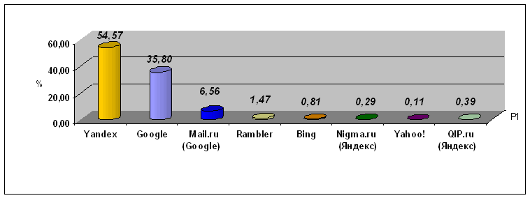  OpenStat ( )