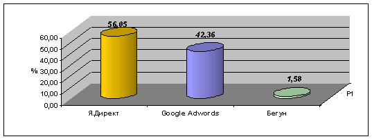  OpenStat ( )