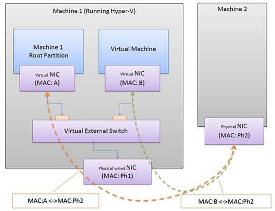 ,      ,   1;   ,      2  (  ):       (MAC-: A),     ,           (MAC-: Ph1),          2 (MAC-: Ph2);        (MAC-: B),     ,           (MAC-: Ph1),          2 (MAC-: Ph2).