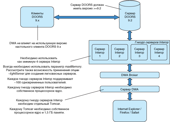 Component-oriented layout of suggested installation