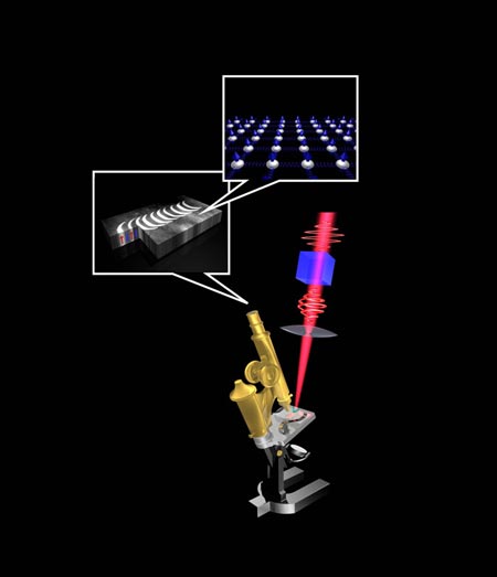 Иллюстрация магнитоной записи под действием фемтосекундного лазера