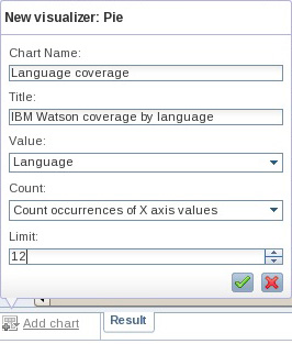 Screen cap showing chart name, title, value, coult, and limit