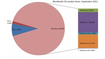 Windows 8     