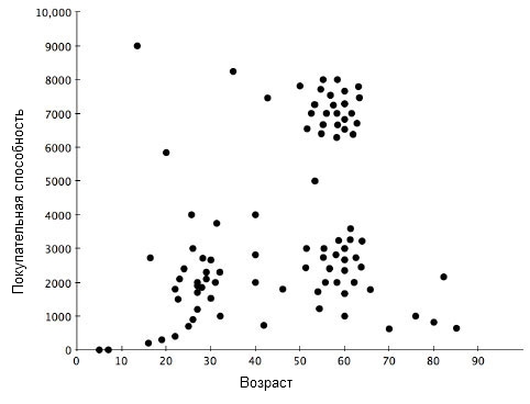 �������������