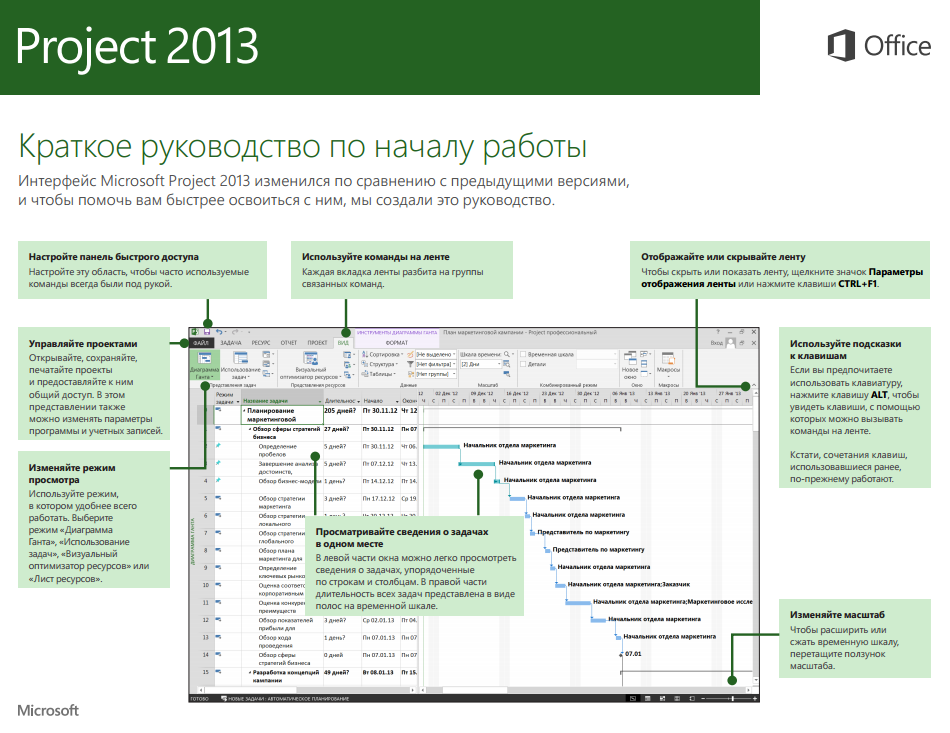 Какой тип сетевой диаграммы используется в среде ms project