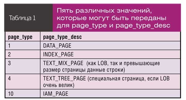   ,      page_type  page_type_desc