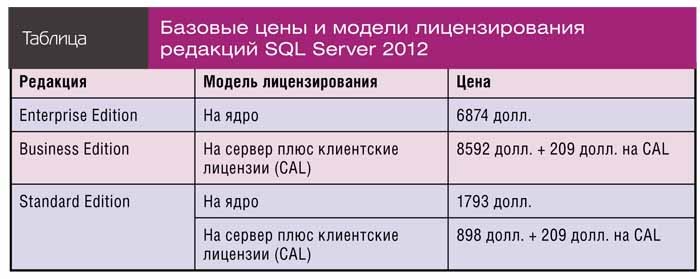       SQL Server 2012